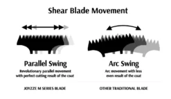 Joyzze Hornet Mini Trimmer 2 Speed [Purple] -FURMINATO Pet Care Shop JY 99028 7